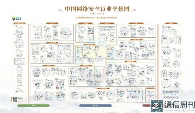 东进技术成功入选《中国网络安全行业全景图》