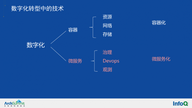 博云出席2021全球架构师峰会 分享敏态微服务化转型如何稳步落地